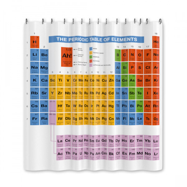 Periodensystem Duschvorhang